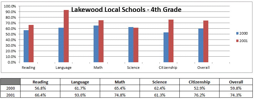 lakewood4