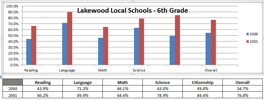 lakewood6A