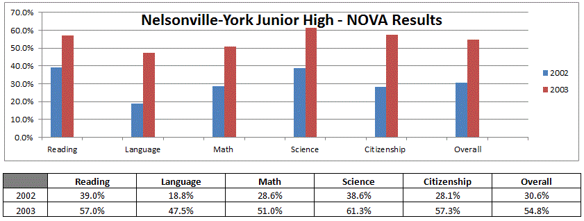 nelsonville-york